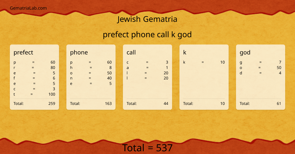 prefect phone call k god in jewish Gematria